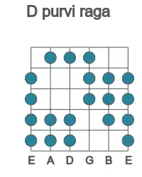 Guitar scale for D purvi raga in position 1